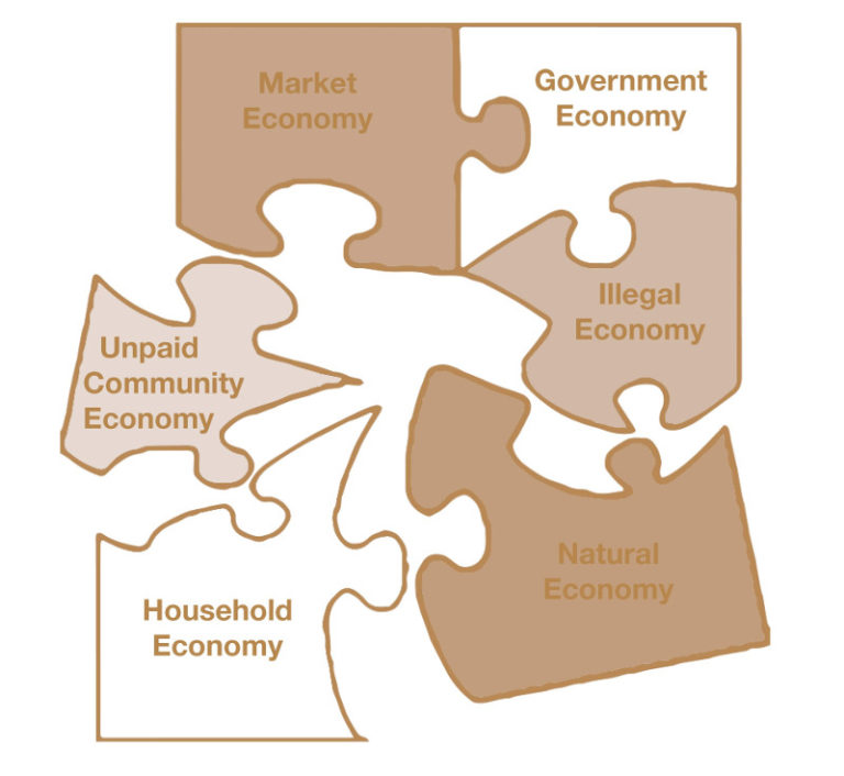 Riane Eisler, “The real Wealth of Nations”, 2007, Berret-Koehler Publishers, 978-1-57675-388-0.